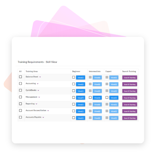Training Needs Analysis